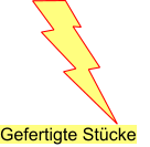 Gefertigte Stücke